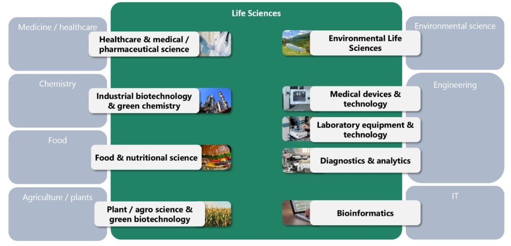 life science infographic